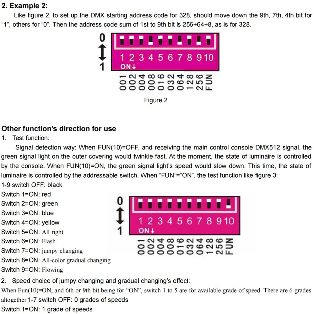 LED RGB Controller 3x8A Decoder With Digital Display 3 Channel DMX512-3CH #8
