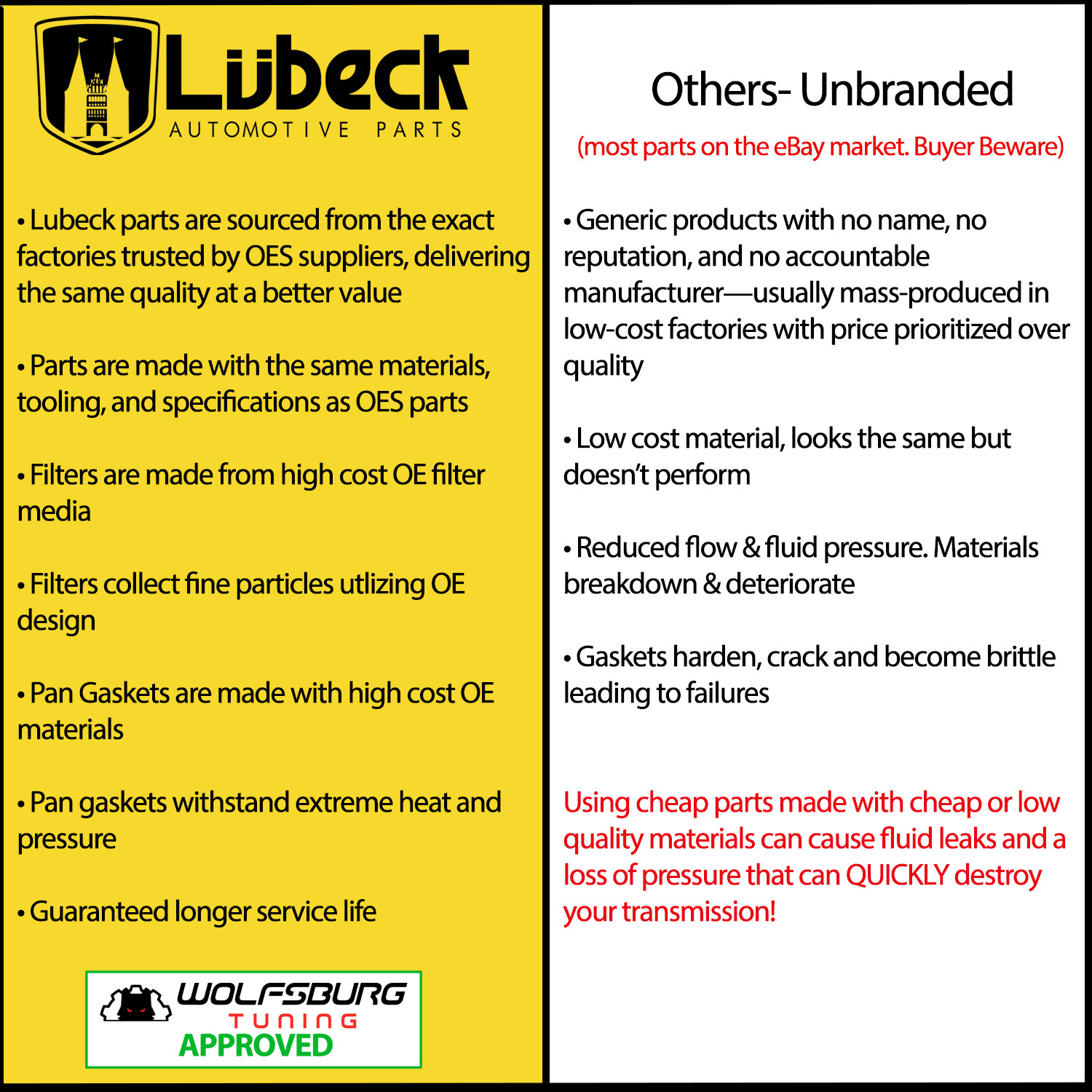 Lubeck Automatic Transmission Filter & Gasket Kit for BMW 328i xi X3 128i 07-13