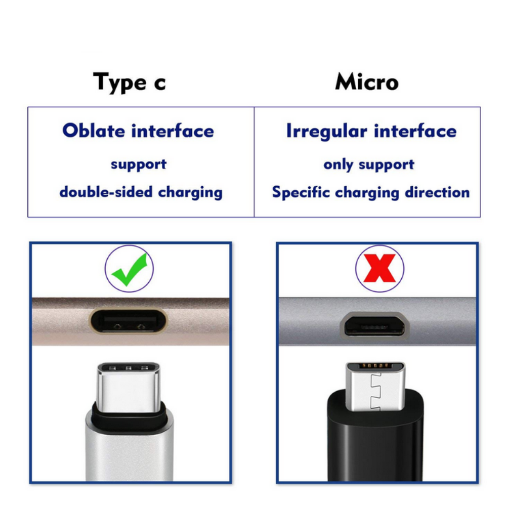 3Pack 3/6Ft Type USB-C Fast Charge Cable 90 Degree For Samsung Android Data Cord