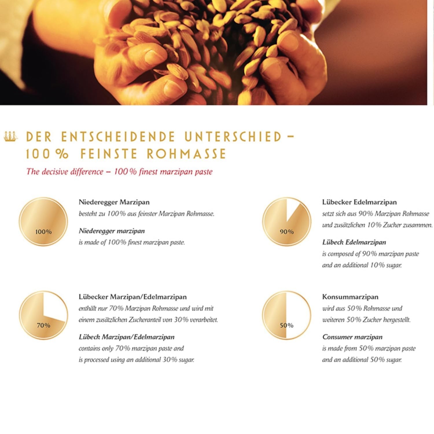 Niederegger Classic Marzipan Gift Box | Pure German Covered in...