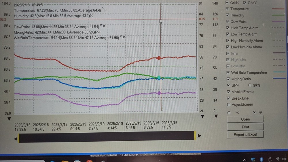 Temperature / Humidity / GPP USB Data Logger (free ship)
