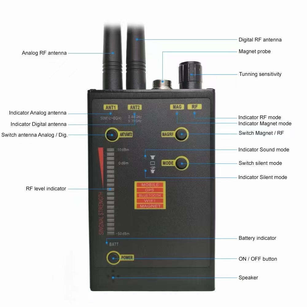 Eliteguard 5G Counter Surveillance System