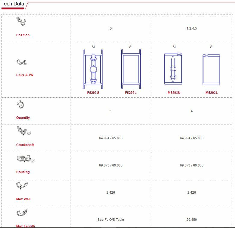 KING CR807SI MB5293SI Main+Rod Bearings Set Kit for Chevy LS 4.8 5.3 5.7 6.0 6.2