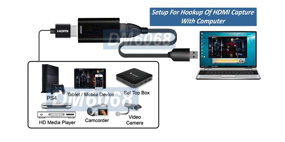 1080P Component USB 3.0 Video Capture For Windows Mac Linux