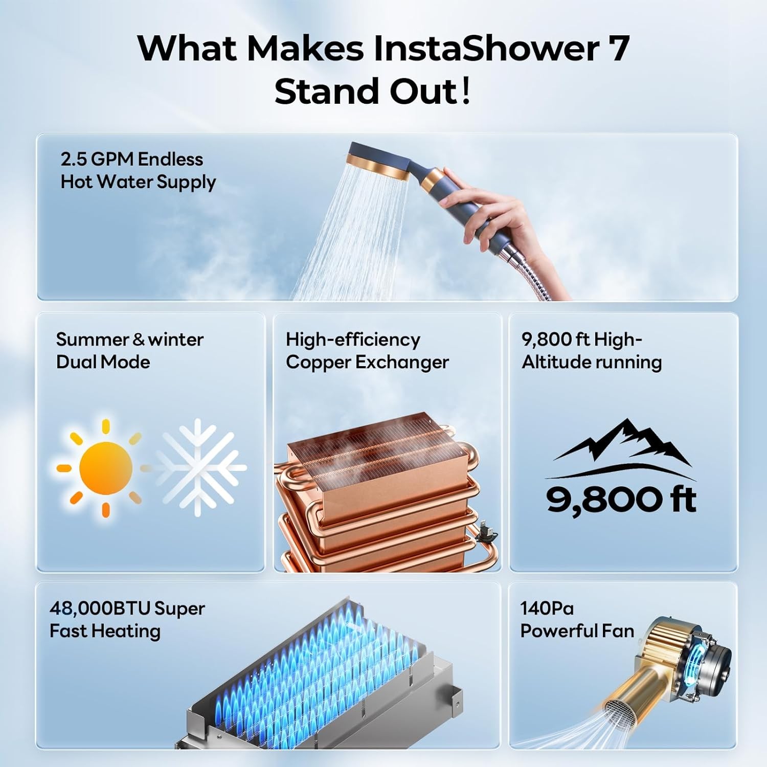 Used- 7L RV Tankless Water Heater 2.5 GPM 48,000 BTU Instant Hot w/ 18"x18" door