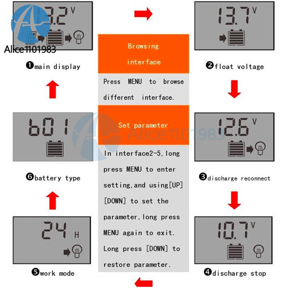 30A Solar Panel Battery Charge Controller 12V/24V LCD Regulator Auto Dual USB