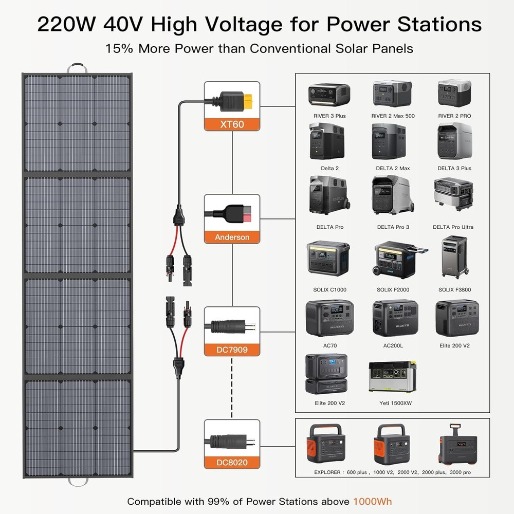 Foldable Solar Panel 220W Monocrystalline IP67