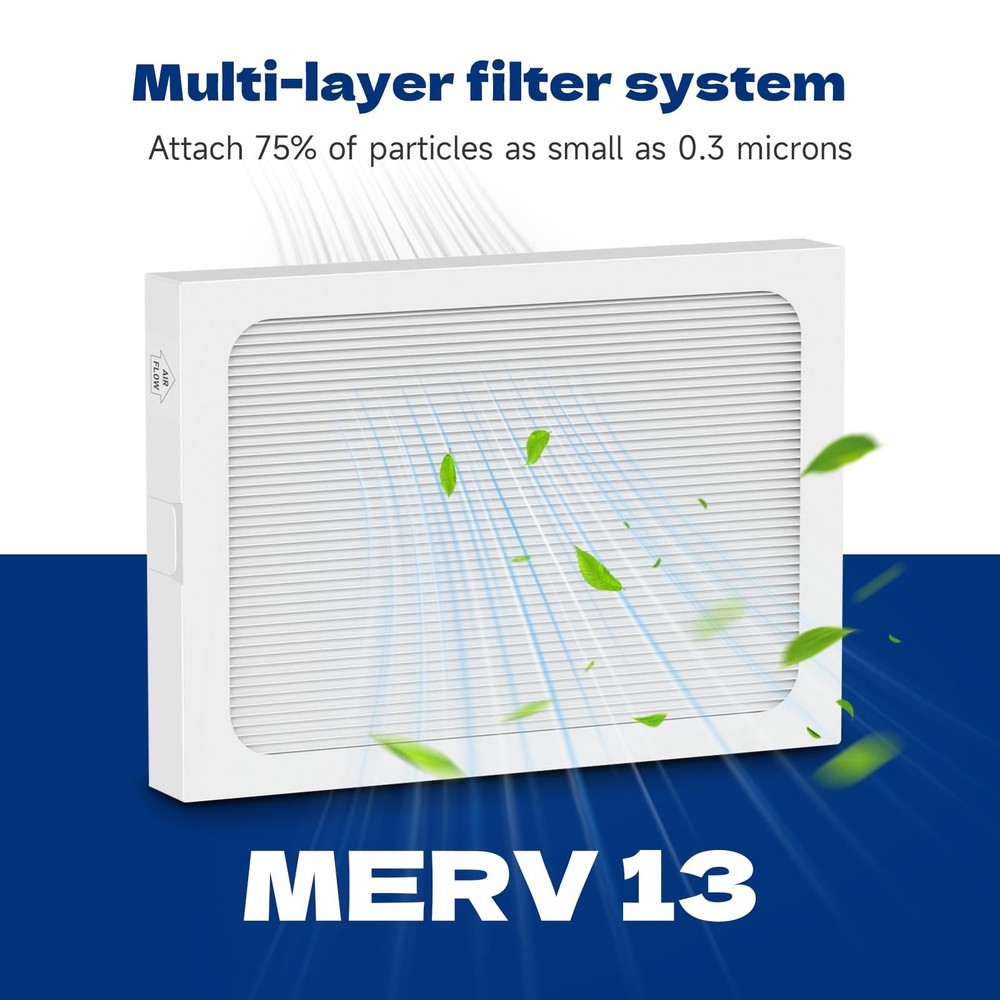 2-Pack 9 x 11 x 1 MERV 13 Replacement Dehumidifier Filter Compatible with San...