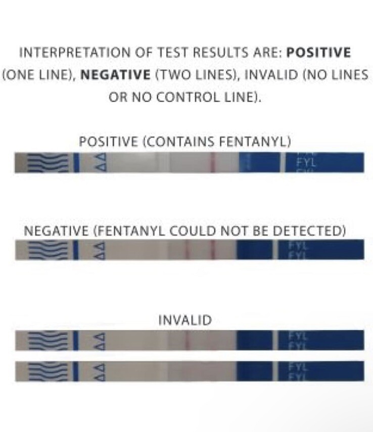 Fentanyl Home Drug Testing Strips (Urine/Powder) High Accuracy (5pk)