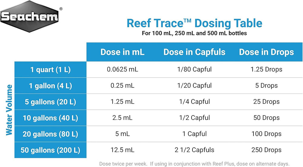 Reef Trace Elements 250Ml