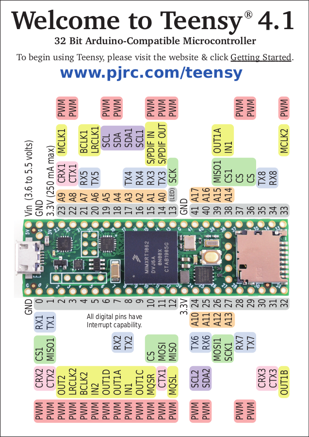 PJRC Teensy 4.1 iMXRT1062 Microcontroller Development Board w/ 2X 8MB PSRAM ICs