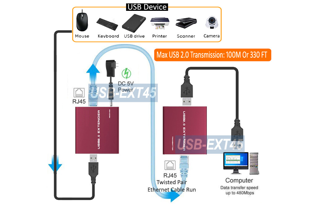Premium USB 2.0 Range Extender 5V Powered Max 330FT Over RJ45 Cat5 Cat6 Cable