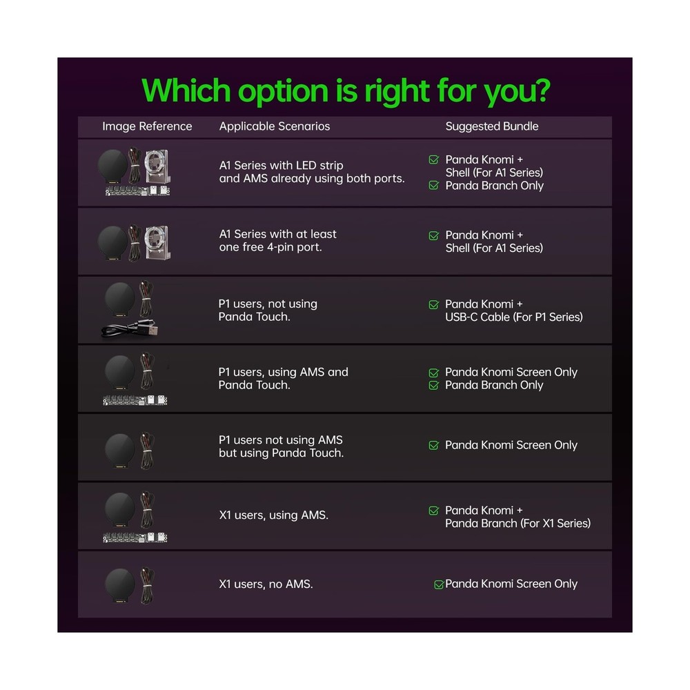 BIGTREETECH Panda Knomi + Plastic Shell, Toolhead Screen Upgrade Kit for Bamb...