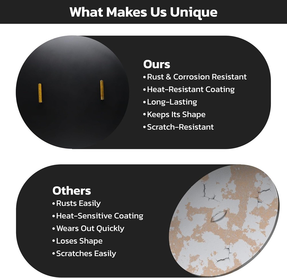 Febtech 36" Fire Pit Cover Round - Perfect for Fire Pit Inside Up to 34"