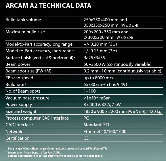 Arcam A2 Titanium 3D Printer (EBM – Electron Beam Melting)