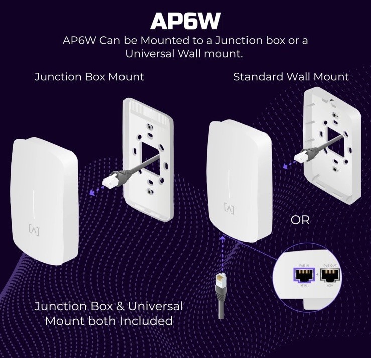 ALTA LABS AP6W 4- Stream Wall Mount Enterprise Access Point