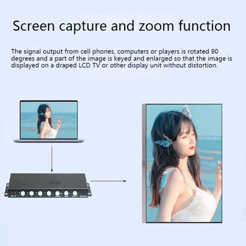 4K HDMI Controller L/R Mirror Up/Down Flip Horizontal Processor Rotate 90 Degree