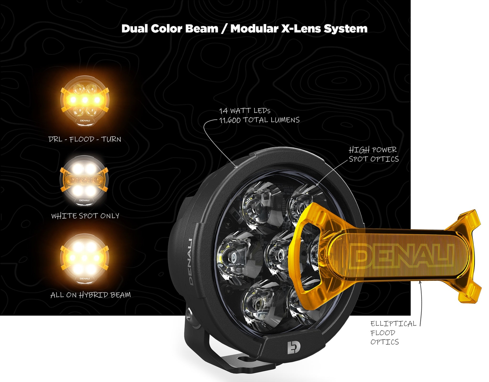 D7 PRO Multi-Beam Driving Light Pod kit with Modular X-Lens System - Clear,
