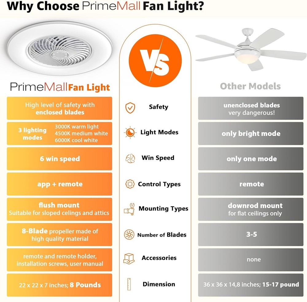 PrimeMall Bladeless Ceiling Fan with Light and Remote Control 22" Low Profile Ce