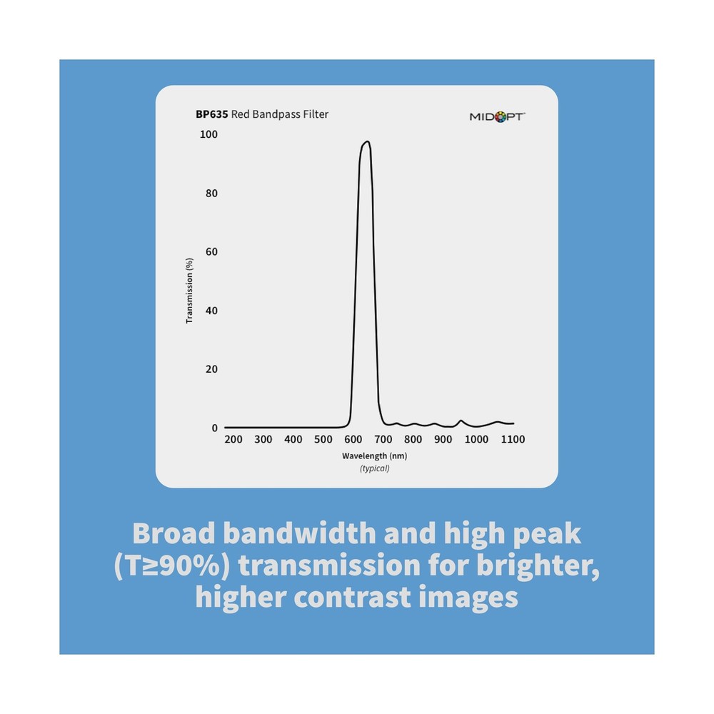 Light Red Bandpass Filter for Machine Vision, BP Series, Broad Bandwidth, Ran...