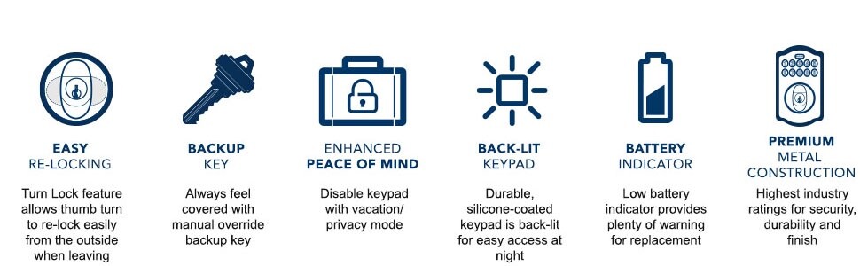 Schlage BE365 CAM 622 Camelot Electronic Keypad Single Cylinder Deadbolt