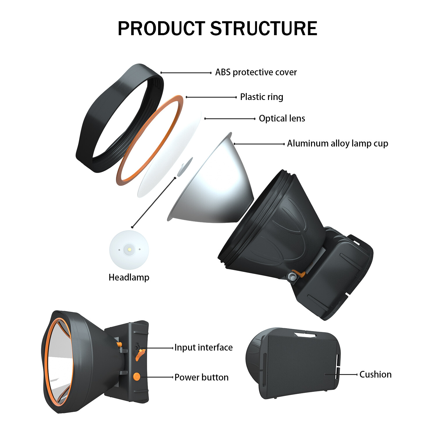 ODEAR Headlamp Bright LED Rechargeable Flashlight Head Light spotlight Torch