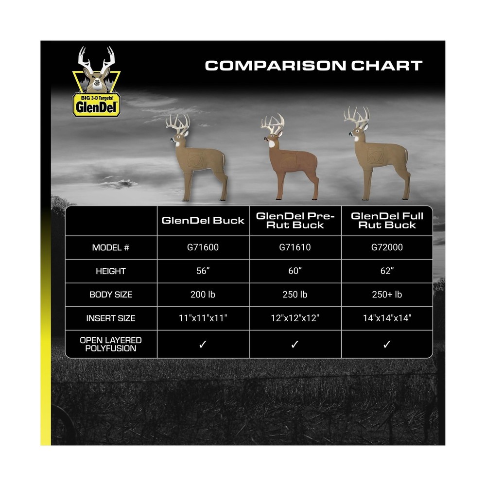 GLENDEL Buck 3D Archery Target with Replaceable Insert Core, GlenDel Buck w/4...