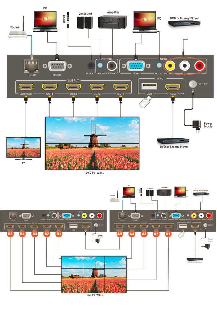 4 Display HDMI Video Wall Processor with Looping Output Cascadable VGA USB CVBS