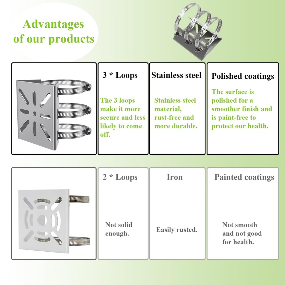 Lighfast Universal Wall Mounting Bracket with 3 Loops, 1Pack, Silver