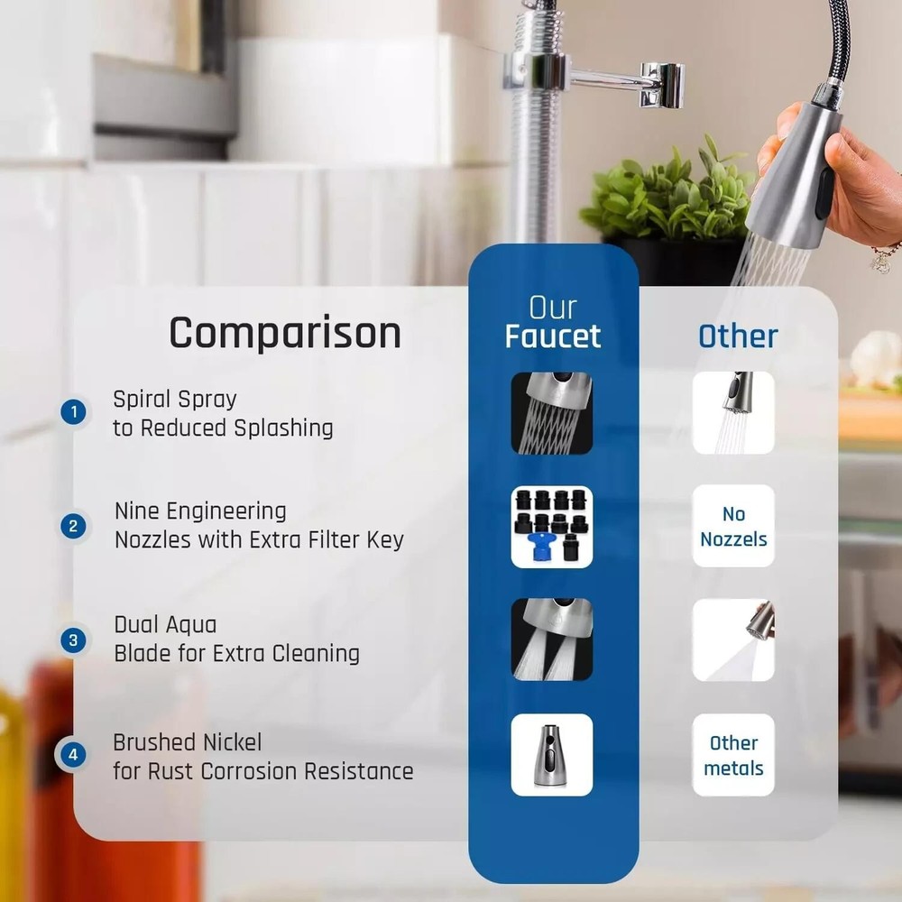 Kitchen Faucet Head Replacement - Pull Down Sprayer for Moen, Delta & American