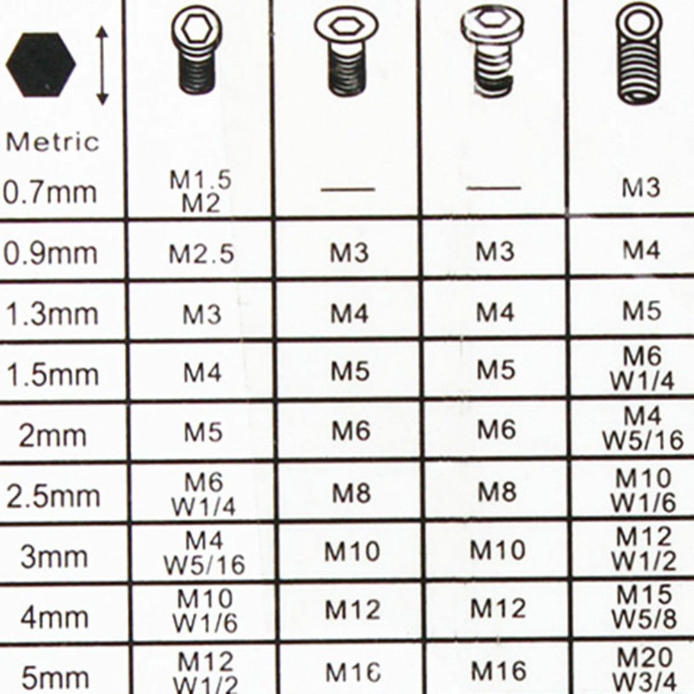 Mini Micro 0.7mm-3mm Hexagon Hex Allen Key Wrench Screwdriver Tool Kit 7pcs/set