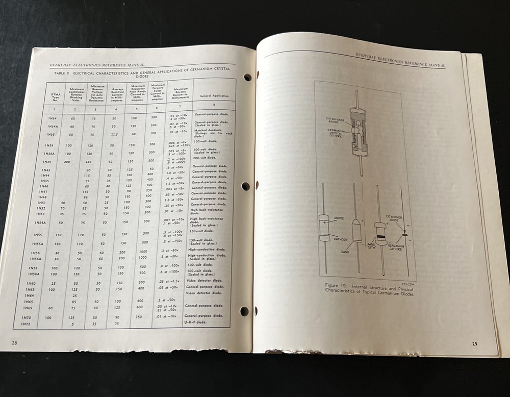 1952 PHILCO Radio home study, electronics reference manual brochure