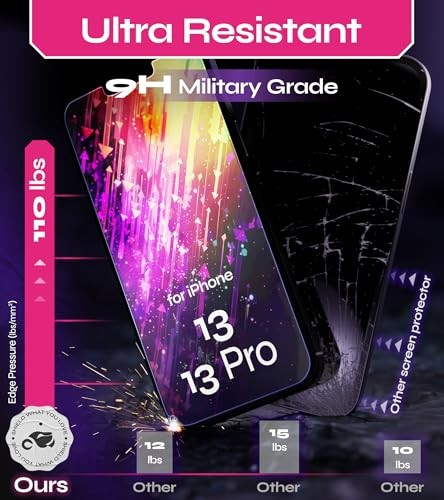 Screen Protector for iPhone 13/13 Pro (2Pack), Easy for iPhone 13 / 13 Pro