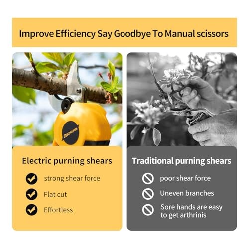 21v Electric Pruning Shears, 1.6" (40mm) Cutting Diameter Pruning Shears for