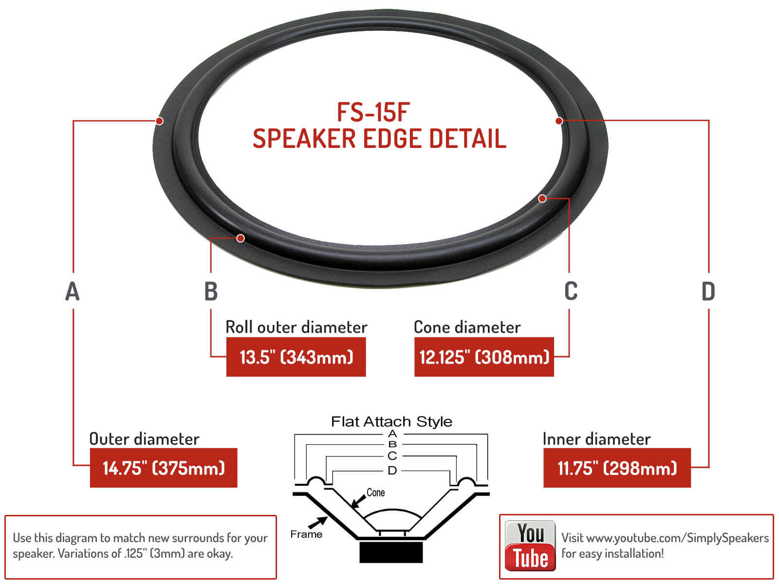H.H. Scott 197B Speaker Foam Edge Repair Kit For 15" Woofer (Pair)