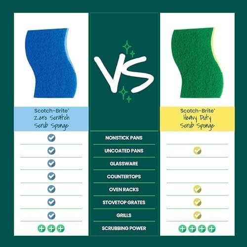 Scotch-Brite Zero Scratch Scrub Sponge, 6 Kitchen Sponges for Cleaning Around