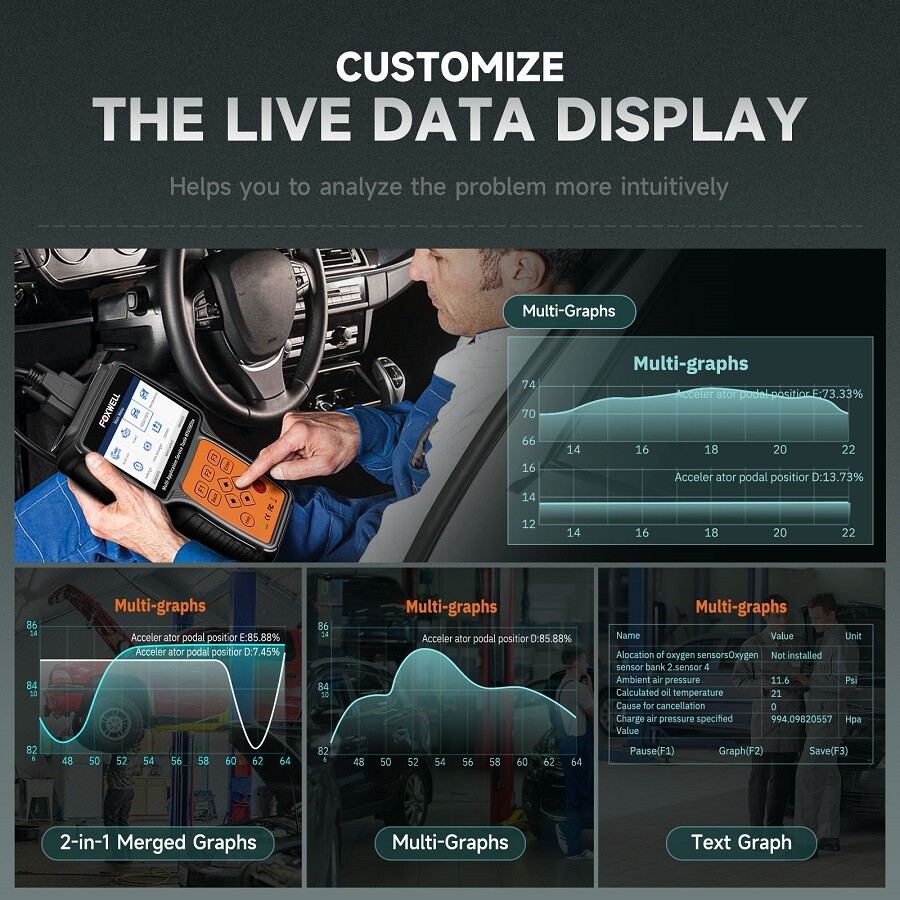 Automotive OBD2 Scanner Car Diagnostic Tool Code Reader ABS SRS DPF TPMS ESP SAS