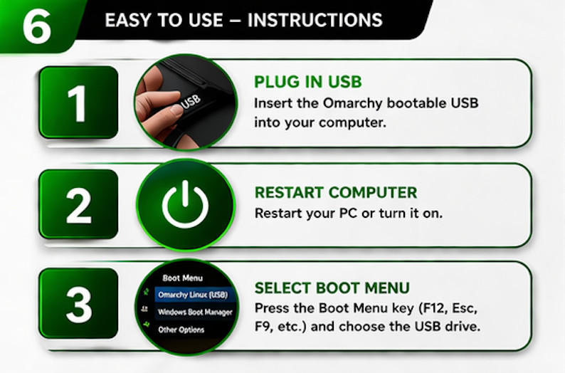 Omarchy Linux Bootable USB Flash Drive 64 Bit Latest Live Installer Ready To Use