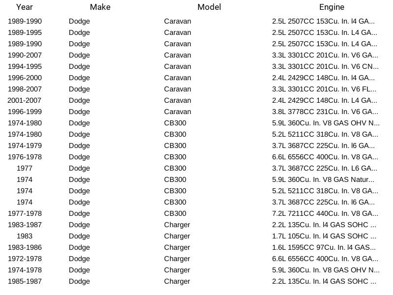 Mopar 5278697AA Radiator Cap