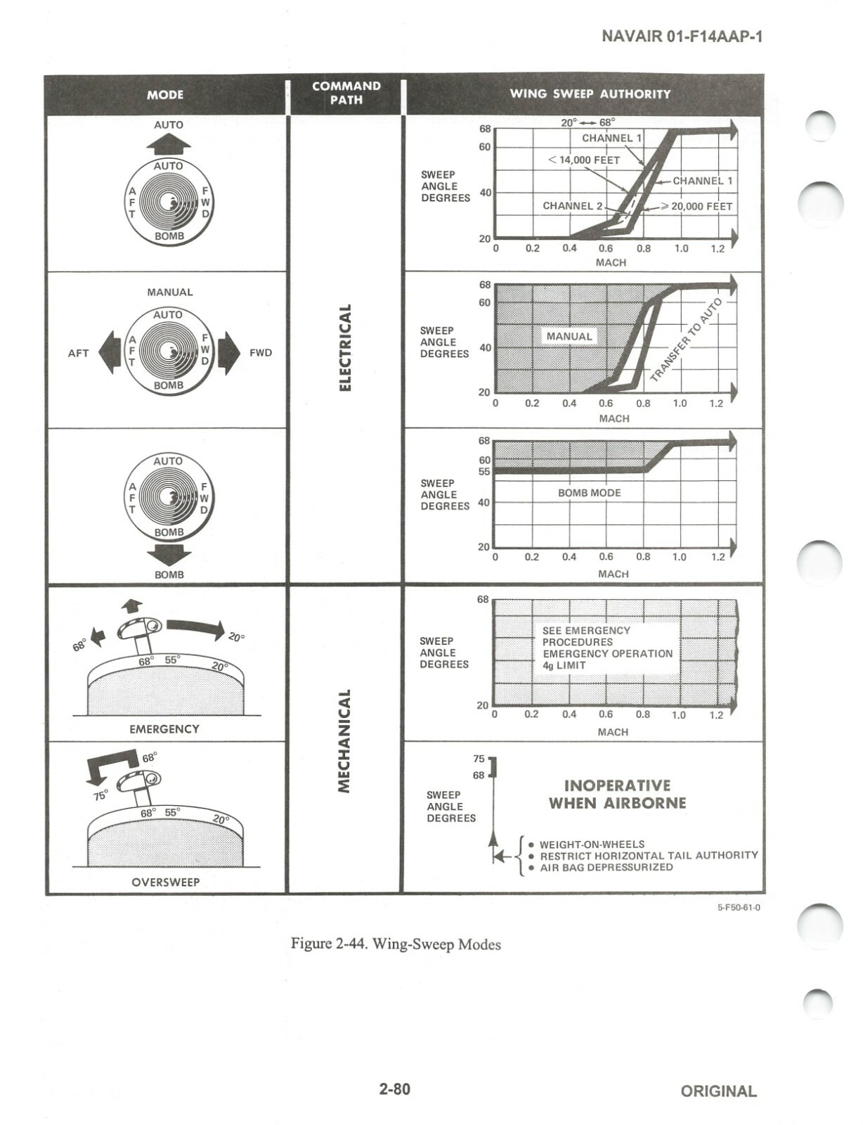 F-14B Tomcat 1997 NATOPSS Flight Manual Pilot's Handbook - CD