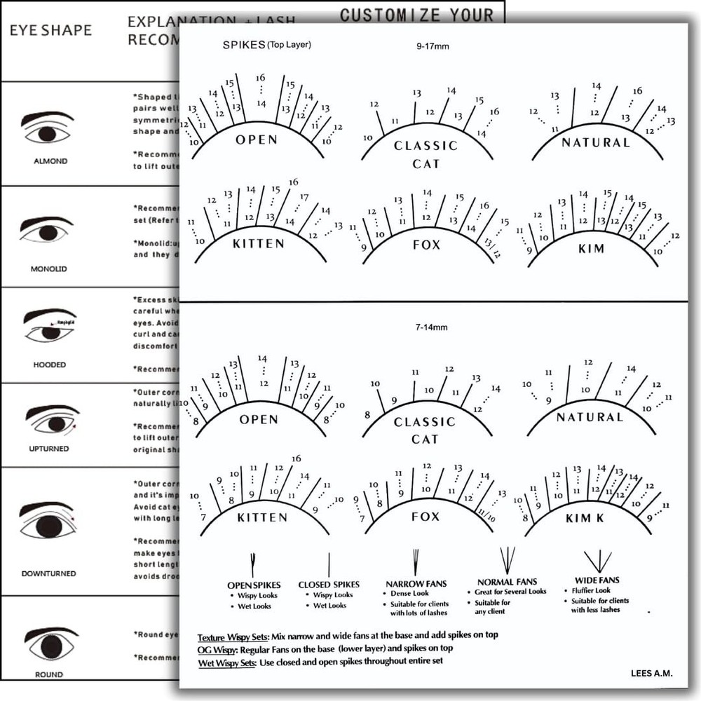 Lash Mapping Chart for Eyelash Extension Training - Beginner Practice Kit