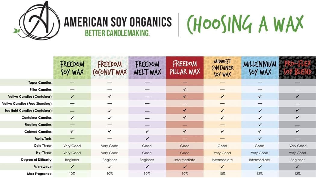 Coconut Soy Wax Beads for Candle Making - Natural Candle Making Supplies