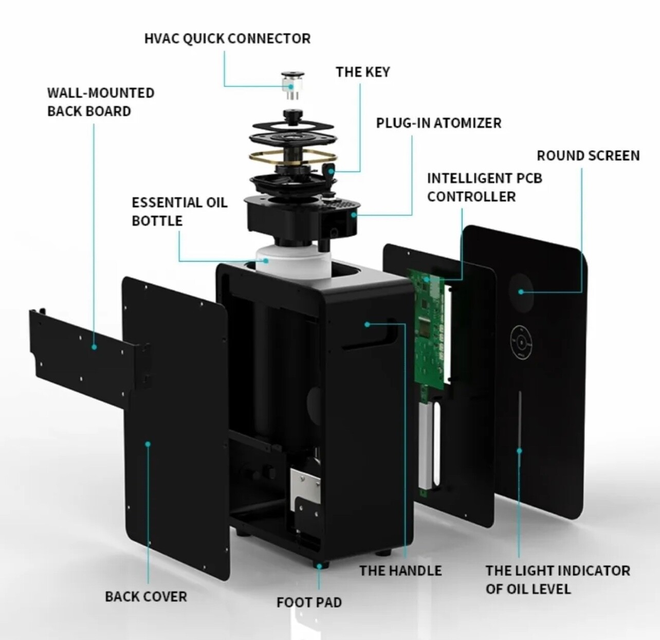 VanGogh360 Scent Diffuser 4900 Sqft Black HVAC Ready/ Aroma360 Hotel Collection