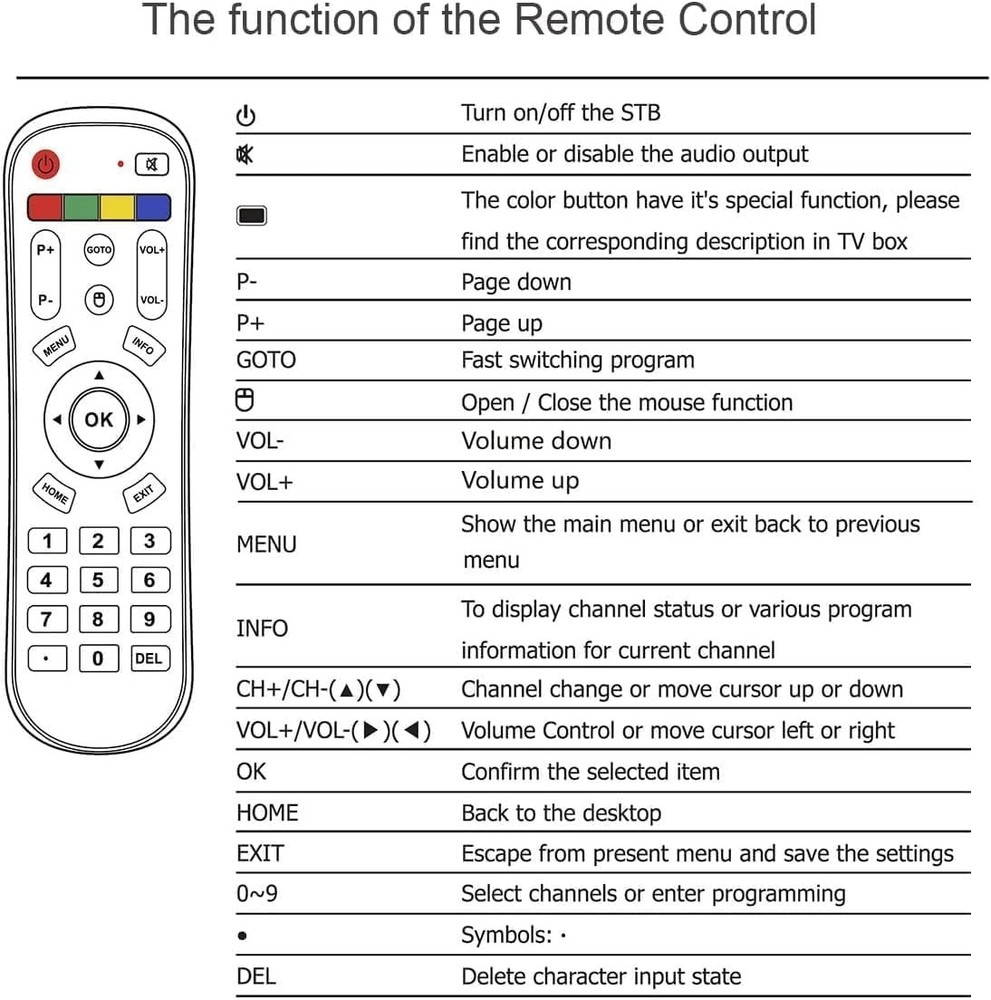 Replacement IPTV Box Remote Control Compatible with A3/A3 Pro Android black