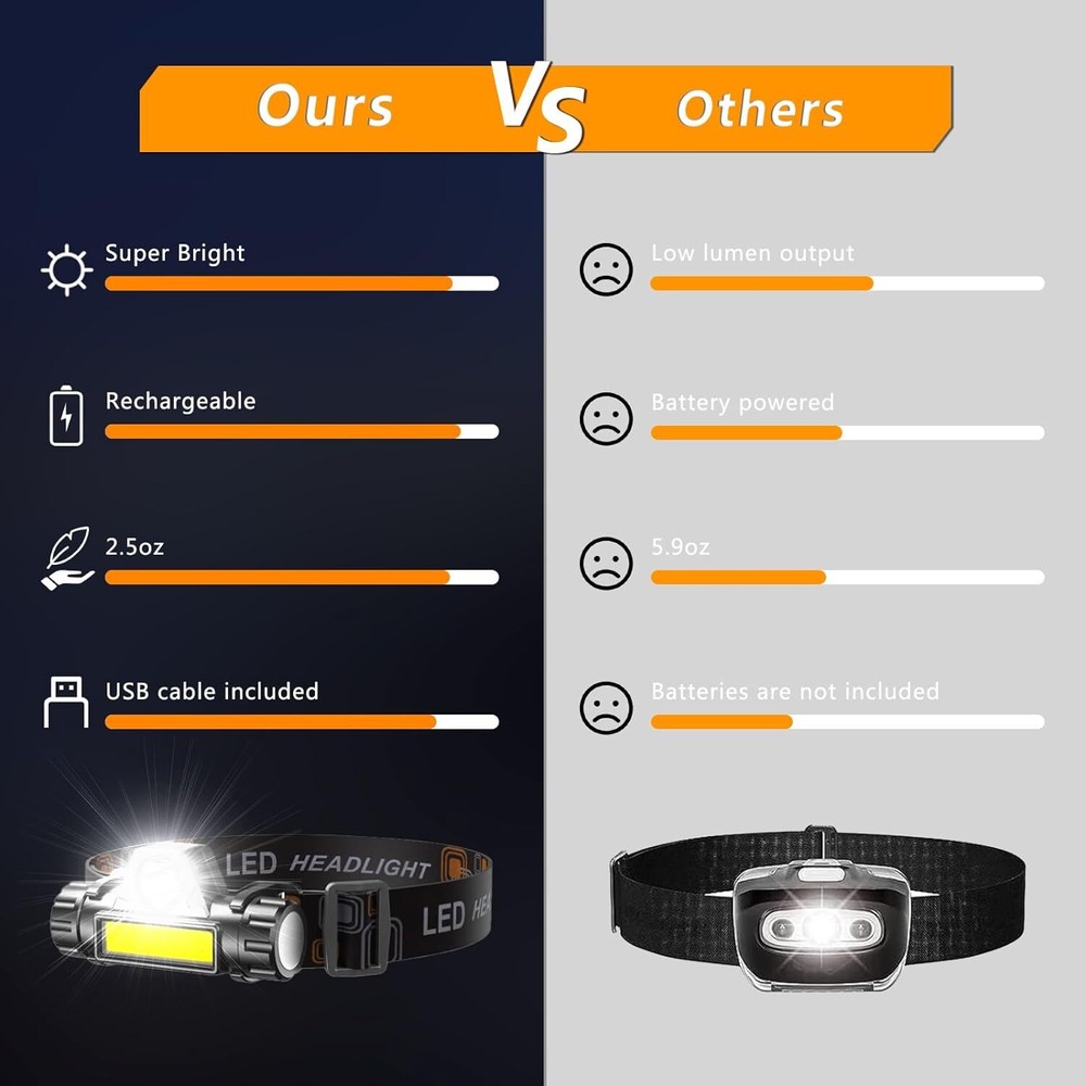 1-3PCS USB Rechargeable Waterproof LED Headlamp Headlight Head Light Flashlight