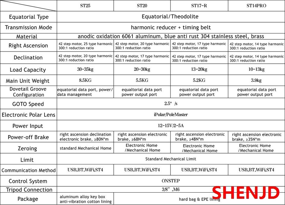 ClearSky ST25 Pro Equatorial Mount Support Mechanical Home and Limit Function @