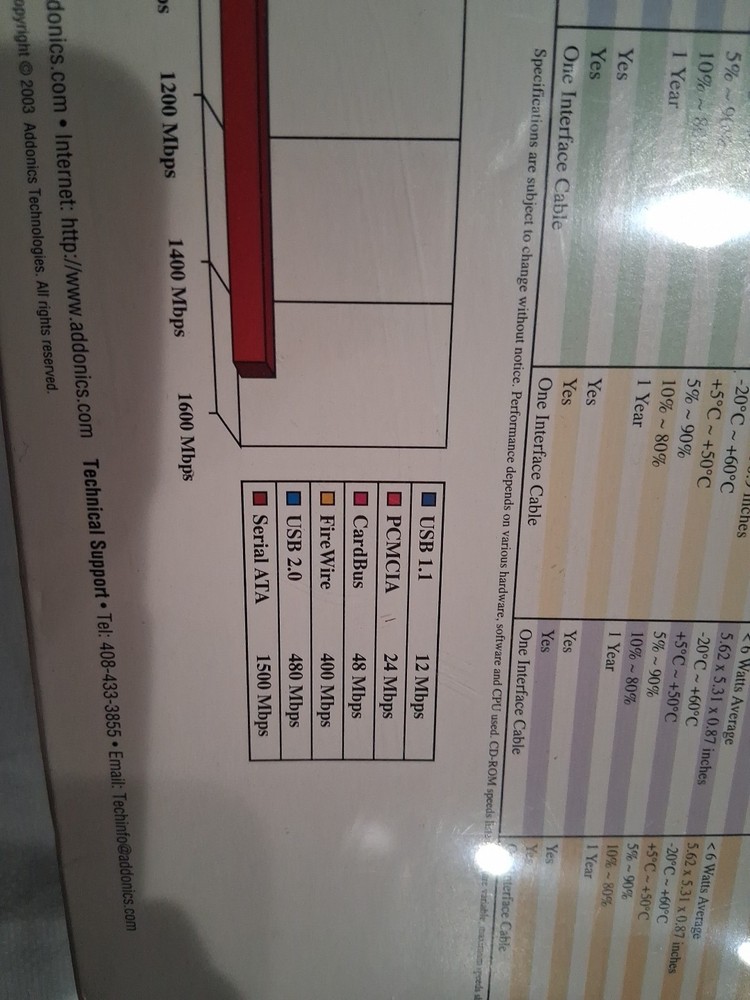 Addonics Pocket CD98