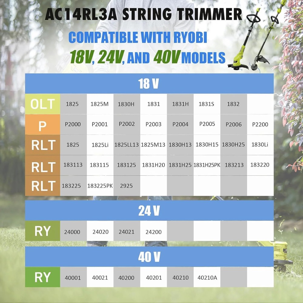 AC14RL3A String Trimmer Spool for Ryobi Weed Wacker String, 11ft 0.065" String T