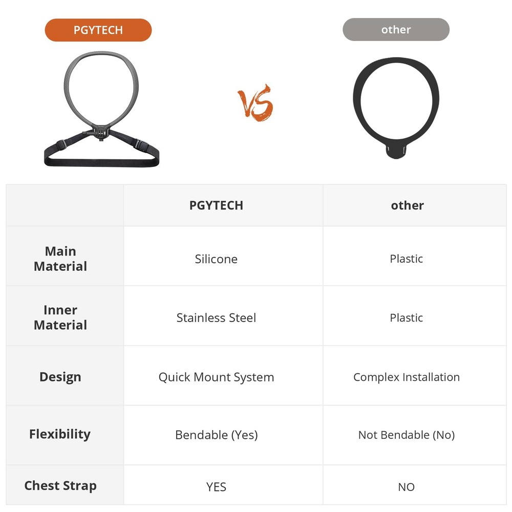 PGYTECH CapLock POV Action Camera Neck Mount, Quick Release & Black