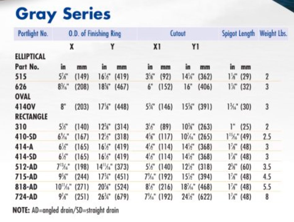 Bomar Gray Series Rectangular Opening Molded Portlight